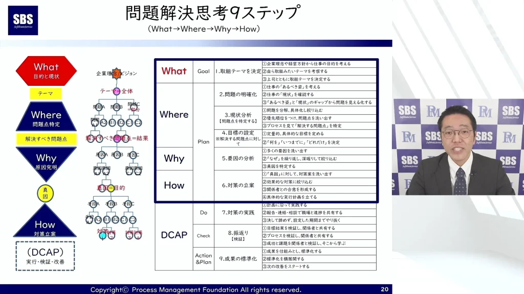 PDCAを実現する！問題解決思考９ステップとは？