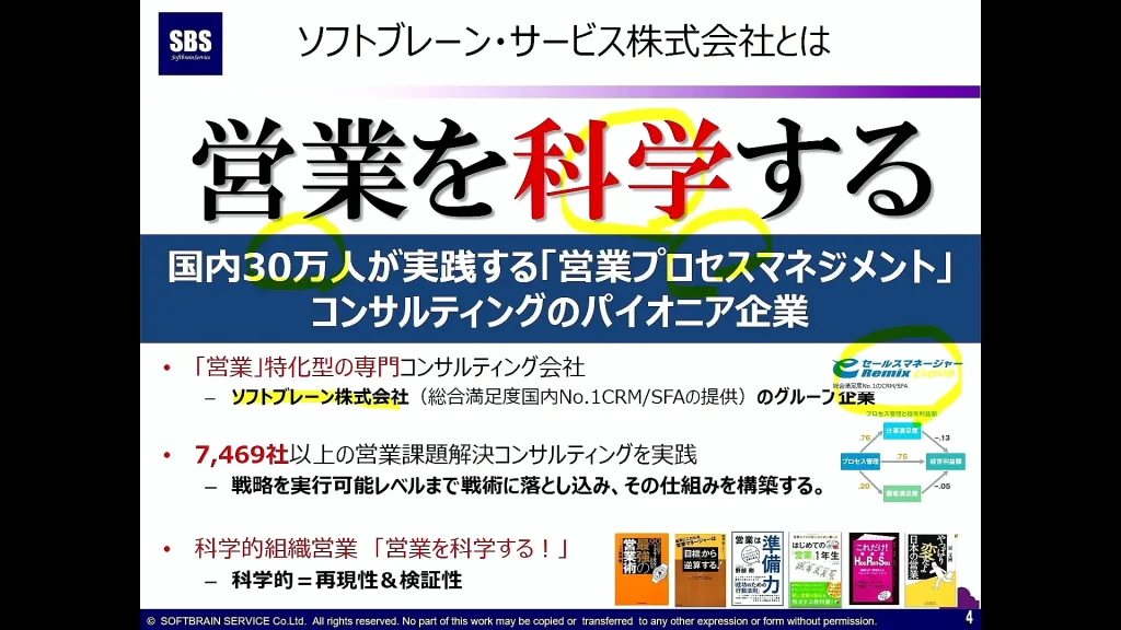 ソフトブレイン株式会社の「営業を科学する」というタイトルのプレゼンテーション スライドでは、同社が国内ユーザー 30,000 人以上、顧客店舗 7,469 店舗を超える販売プロセス管理のパイオニアであることが強調されています。図表とロゴは、ソフトブレーン・サービスが販売環境をどのように変革しているかを示しています。