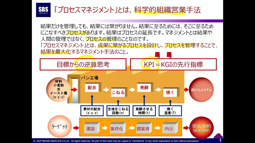 営業を科学するためにソフトブレーン・サービスにできること