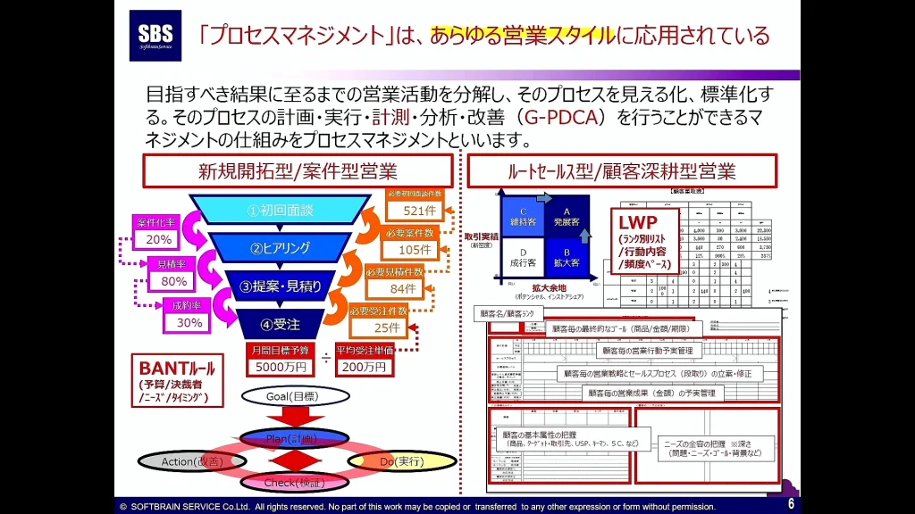 営業を科学するためにソフトブレーン・サービスにできること