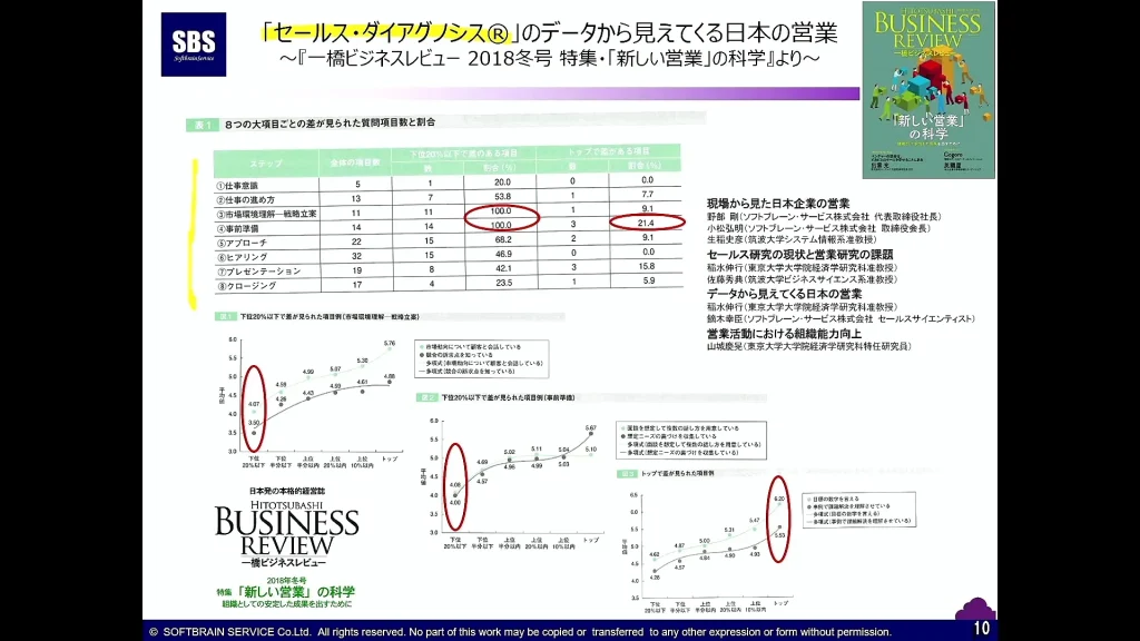 ソフトブレーン・サービスと東京大学等との産学共同研究