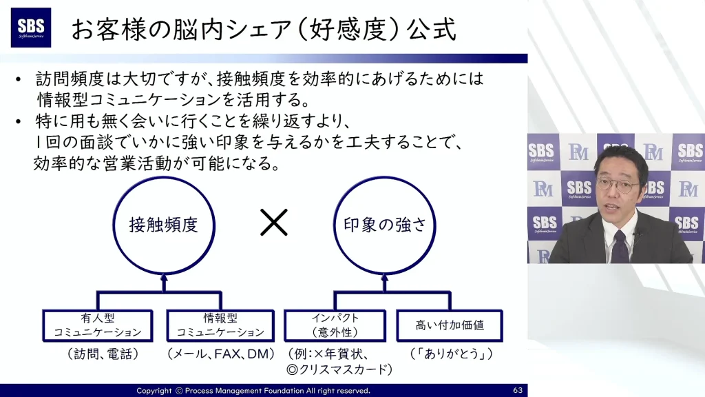 お客様の脳内シェア