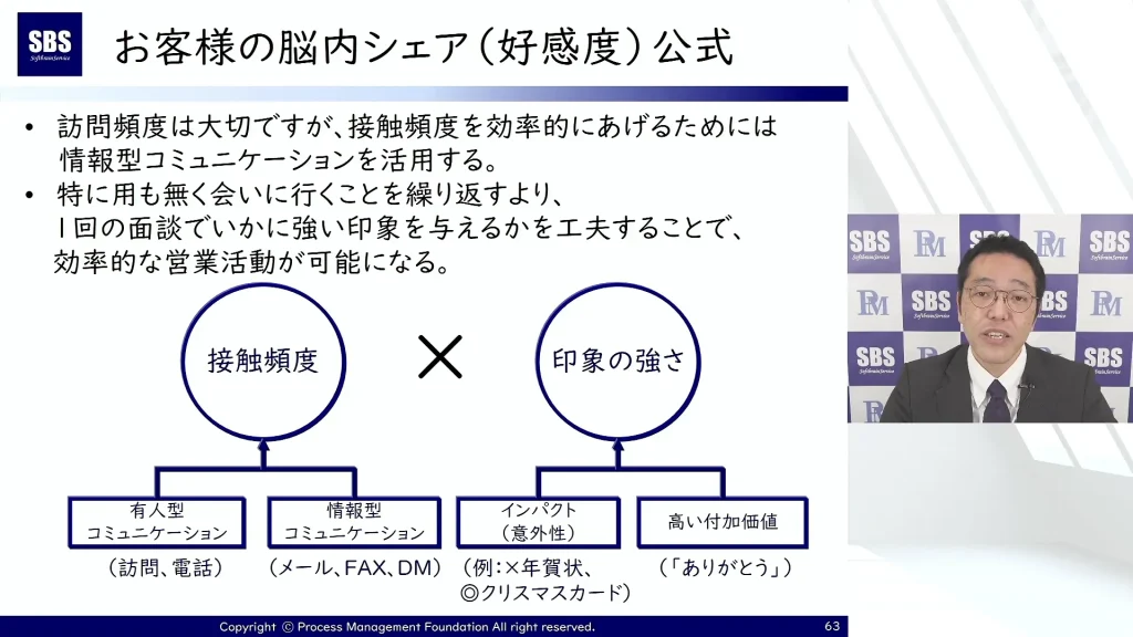 お客様の脳内シェア 